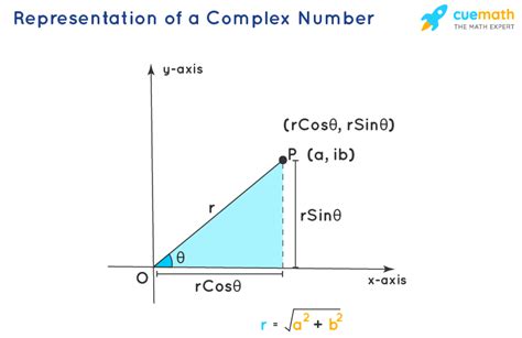 cmath — Mathematical functions for complex numbers.